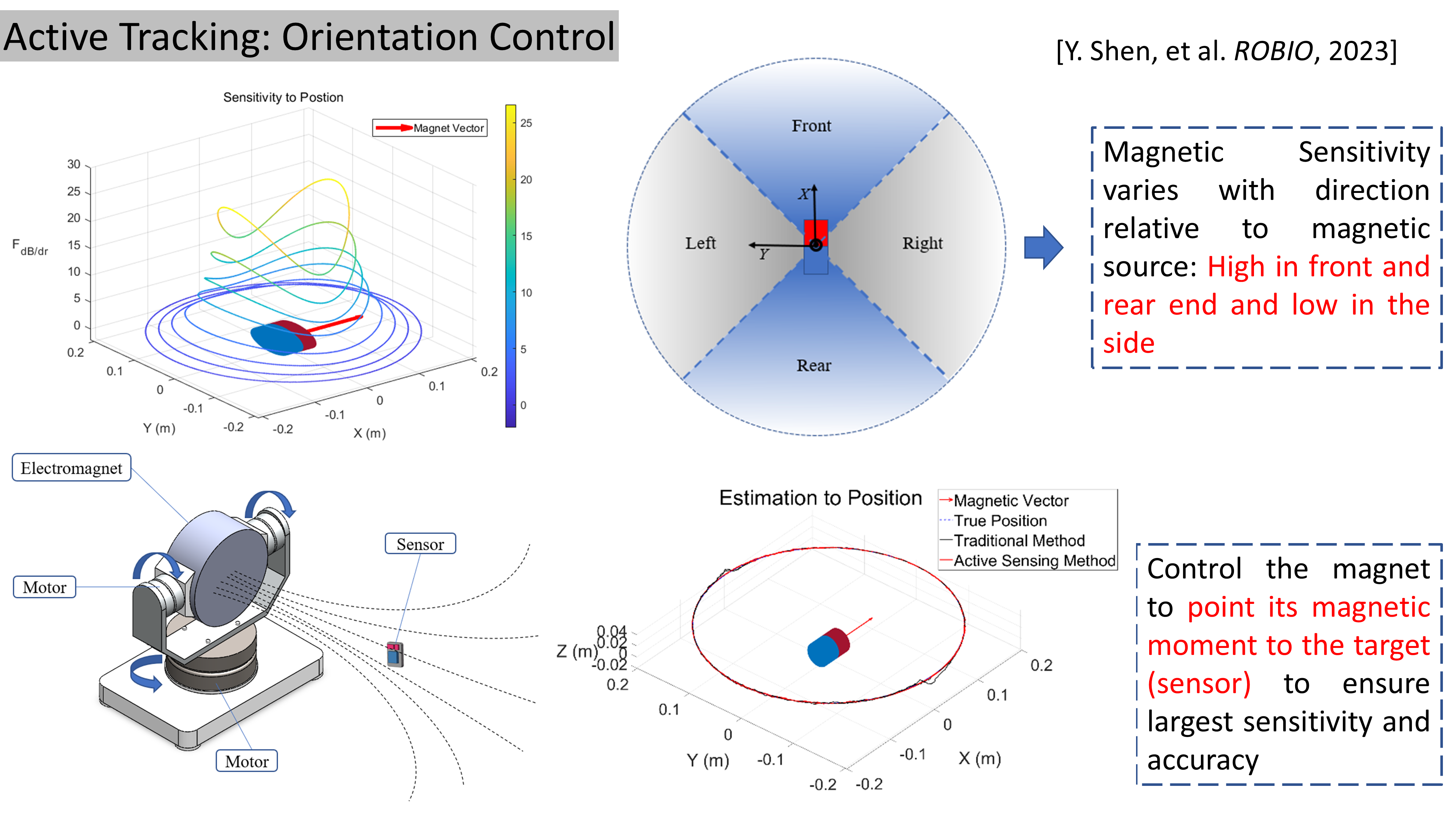 active orientation tracking