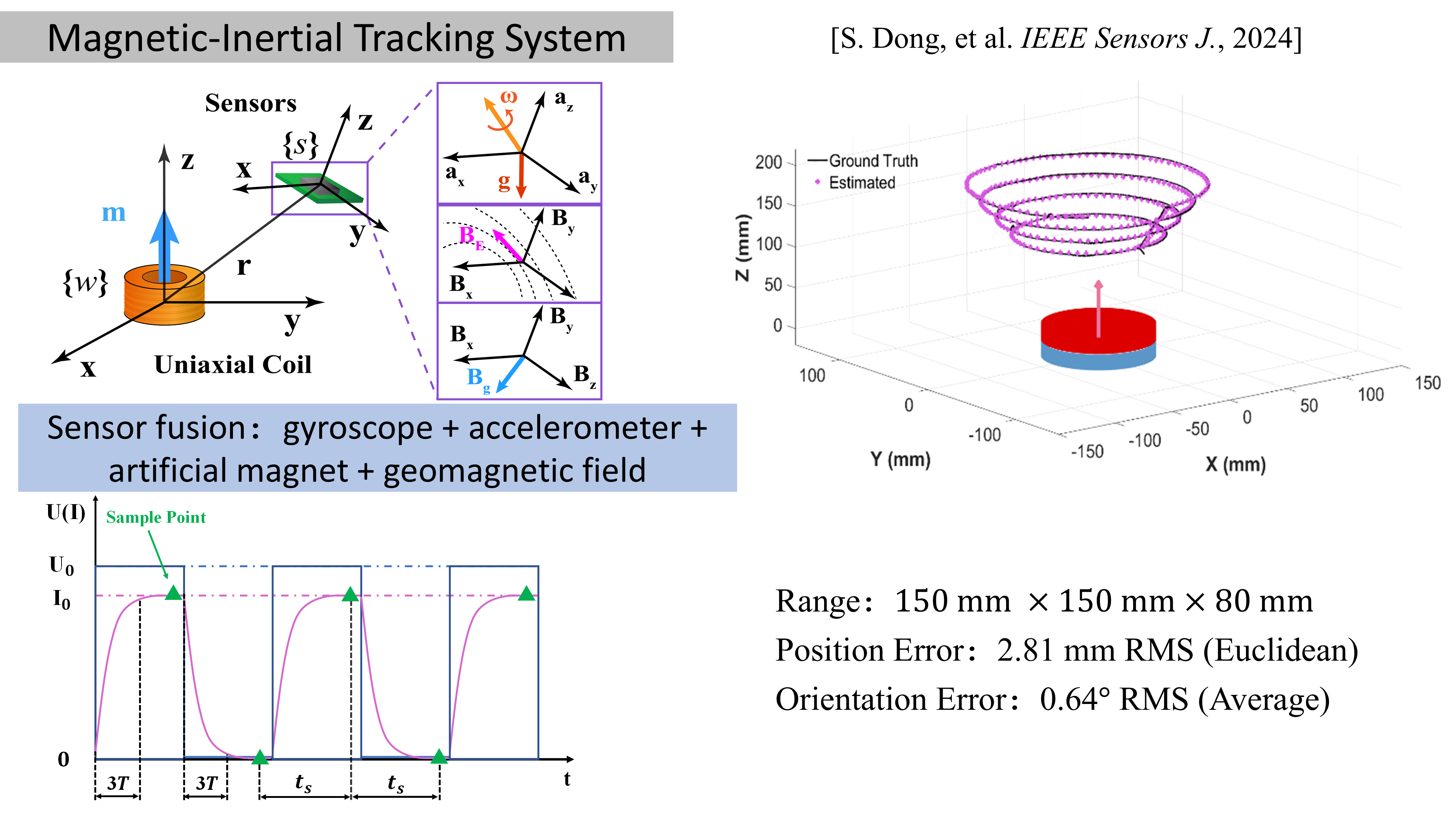 magnetic-inertial tracking