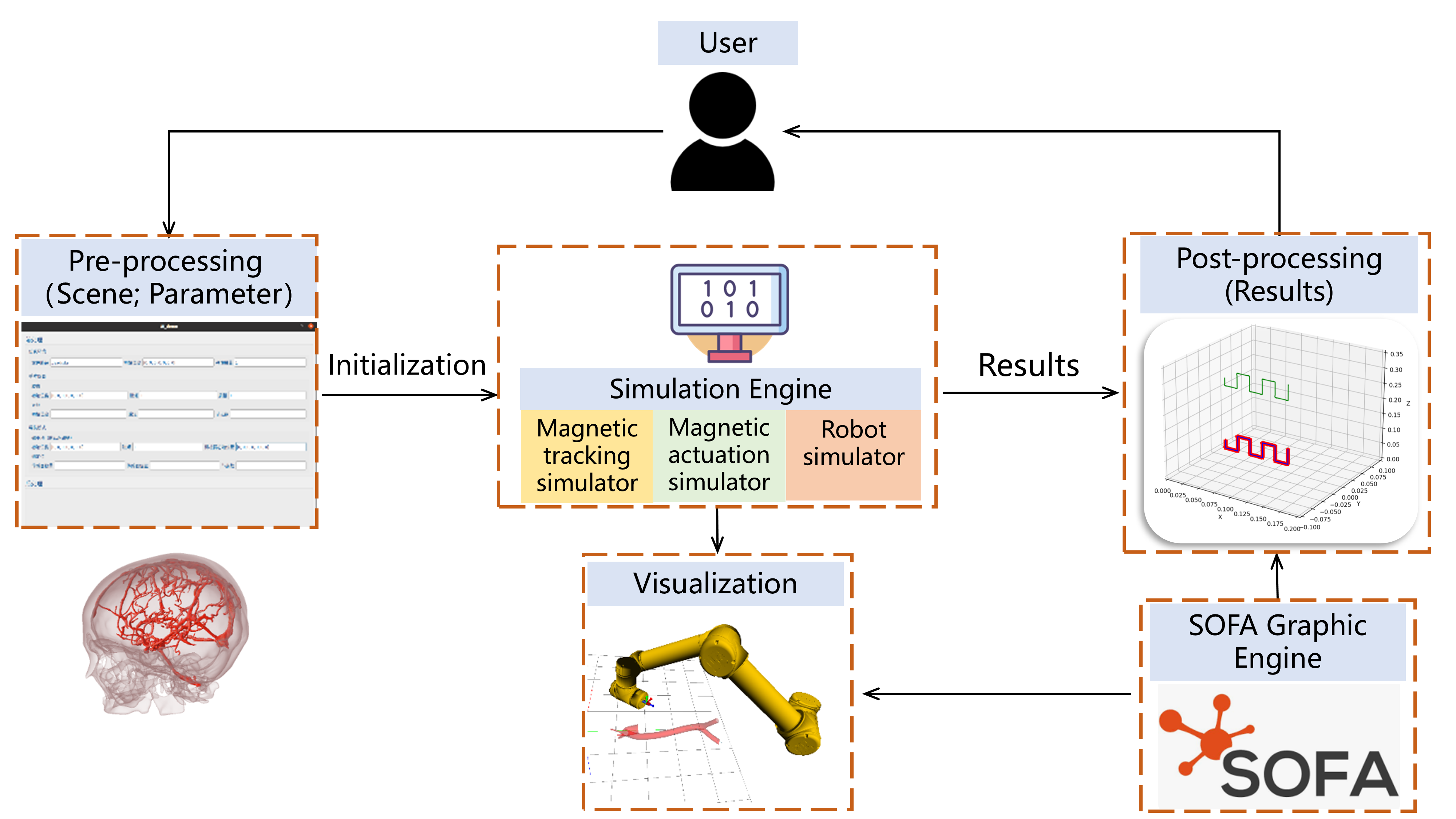 simulation platform