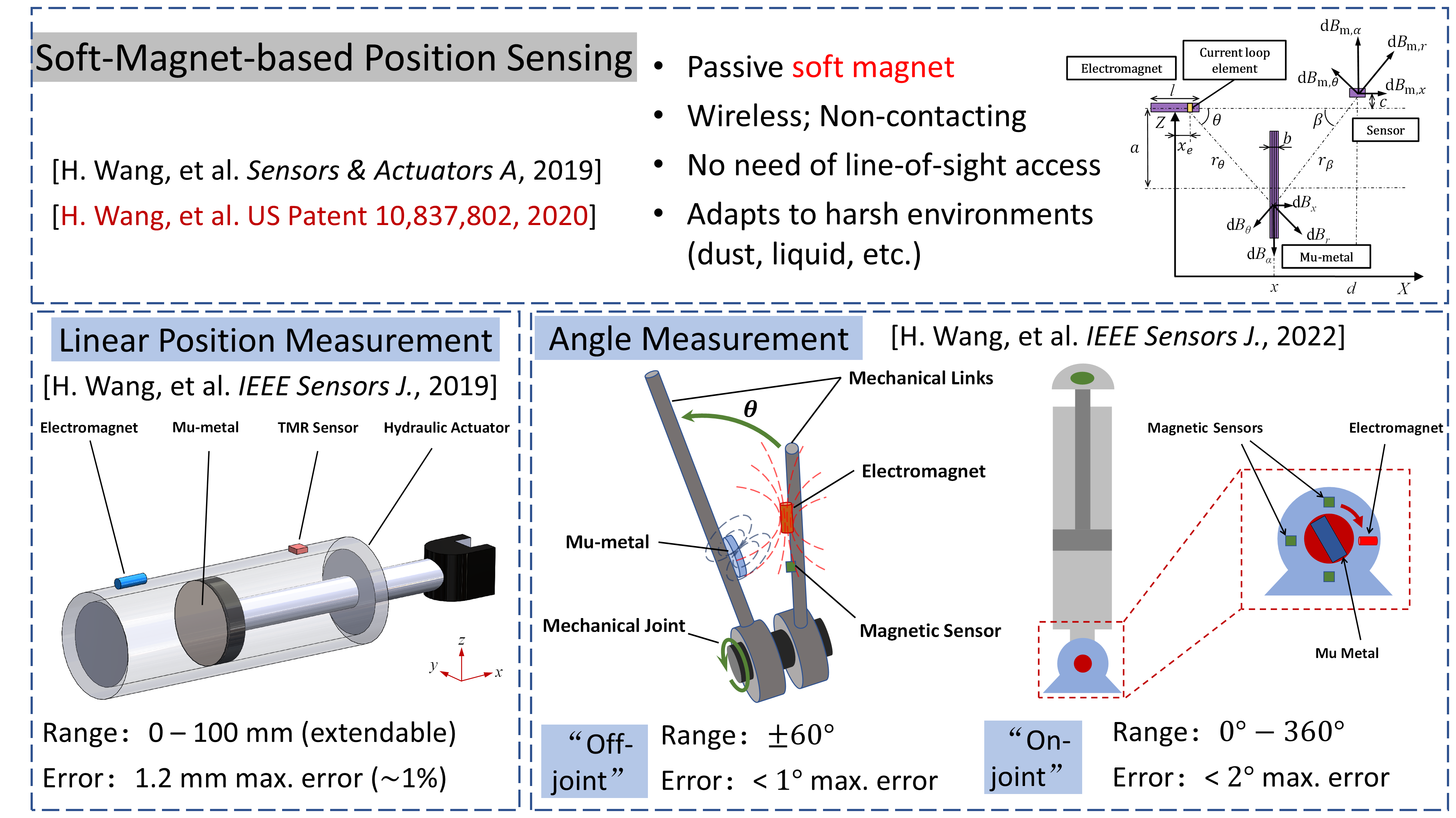 1-DoF position sensing