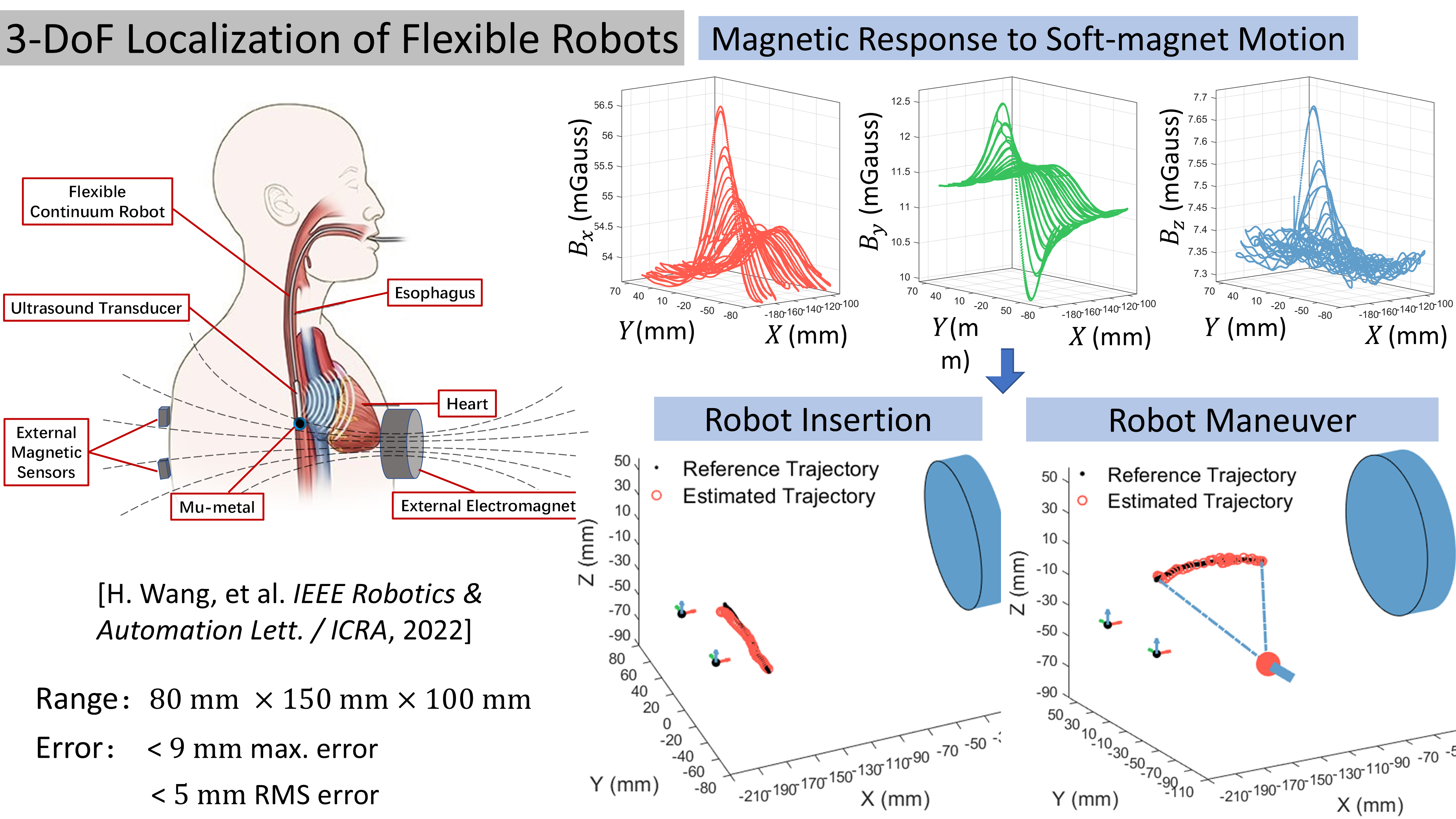 3-DoF position tracking